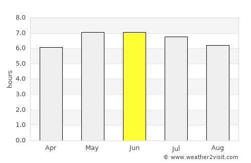 Burry Port average rain in June