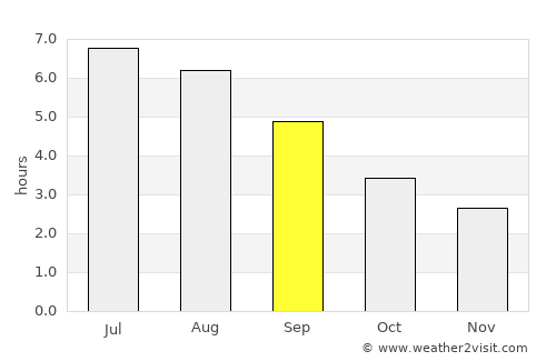 Burry Port average rain in September