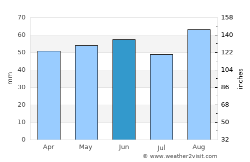Burton upon Trent average rain in June