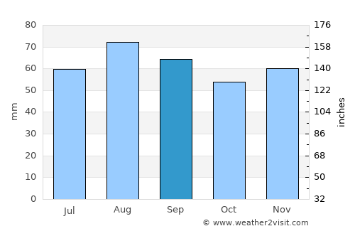 Burträsk average rain in September