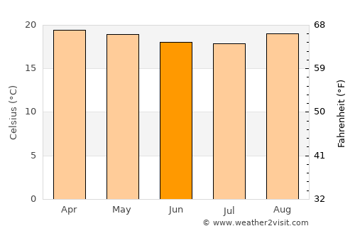 Bururi average temperature in June