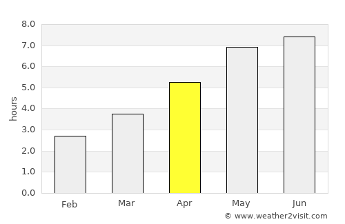 Bury St Edmunds average rain in April