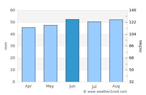 Bury St Edmunds average rain in June