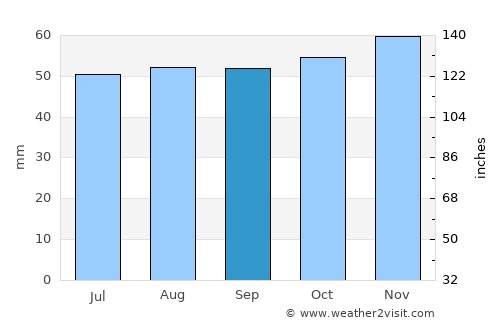 Bury St Edmunds average rain in September