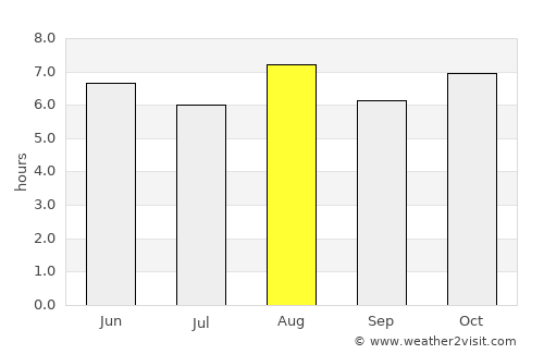 Busan average rain in August