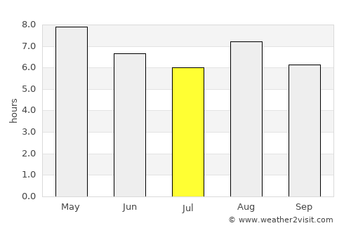 Busan average rain in July