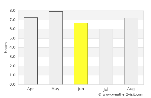 Busan average rain in June