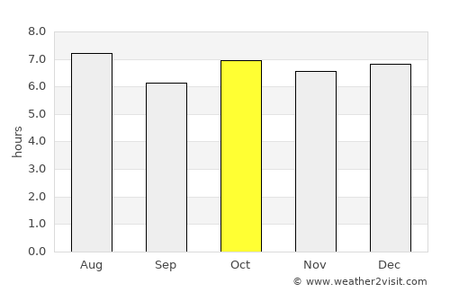 Busan average rain in October
