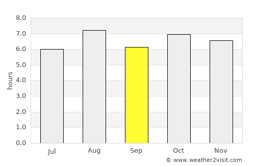 Busan average rain in September