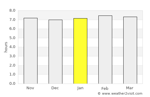 Buseresere average rain in January