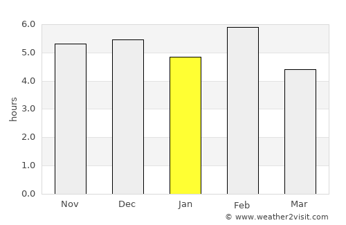 Bushenyi average rain in January