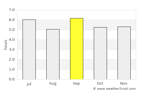 Bushenyi average rain in September