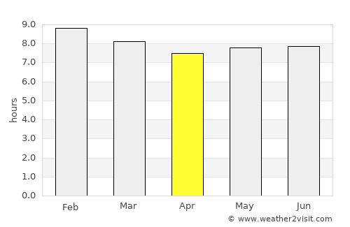 Busia average rain in April