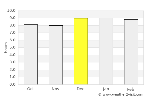 Busia average rain in December