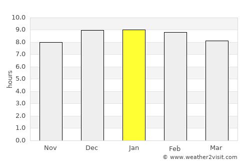 Busia average rain in January