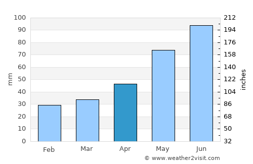 Busko-Zdrój average rain in April
