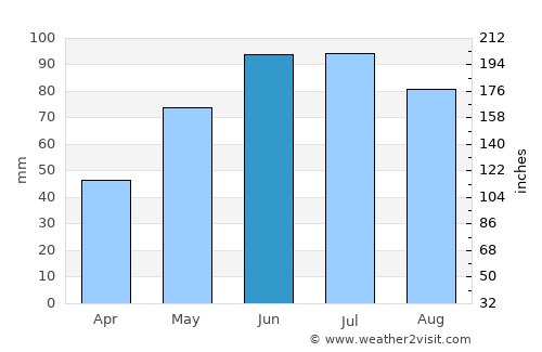 Busko-Zdrój average rain in June