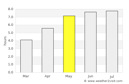 Busko-Zdrój average rain in May