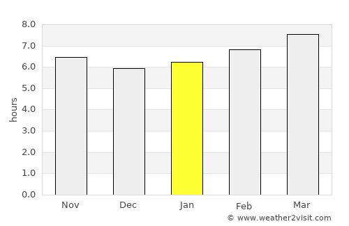 Busot average rain in January