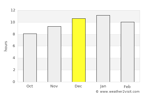 Busselton average rain in December