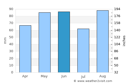 Bussolengo average rain in June
