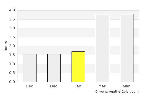 Bussum average rain in January