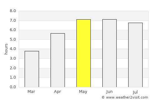 Bussum average rain in May