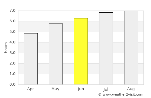 Buşteni average rain in June