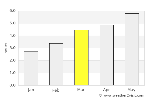 Buşteni average rain in March