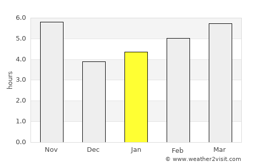 Bŭston average rain in January