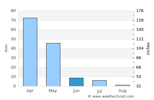 Bŭston average rain in June