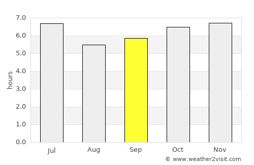 Bustos average rain in September