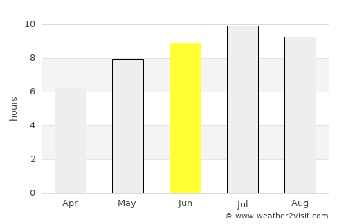 Bustuchin average rain in June