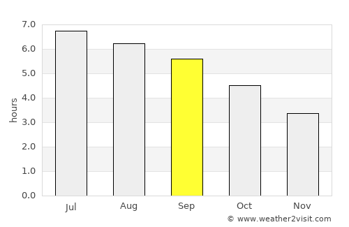 Axpe-San Bartolome average rain in September