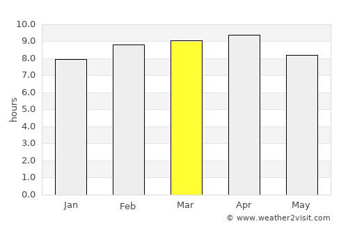 Busuanga average rain in March
