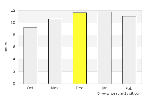 Buta Ranquil average rain in December