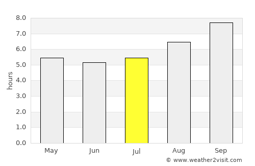 Buta Ranquil average rain in July