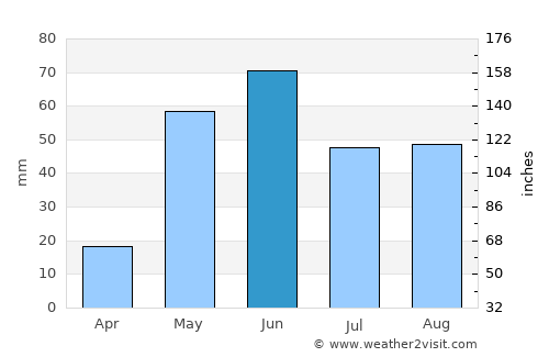 Buta Ranquil average rain in June
