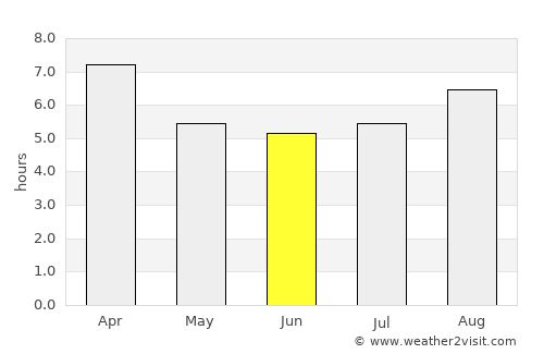 Buta Ranquil average rain in June