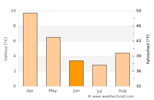 Buta Ranquil average temperature in June
