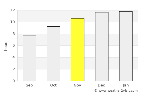 Buta Ranquil average rain in November