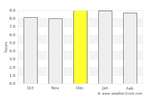 Butaleja average rain in December