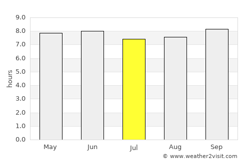 Butaleja average rain in July