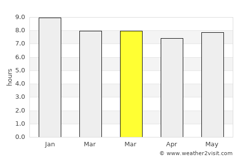 Butaleja average rain in March