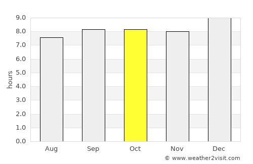 Butaleja average rain in October