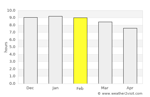 Butere average rain in February