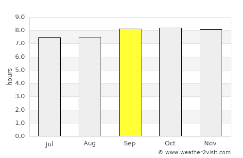 Butere average rain in September
