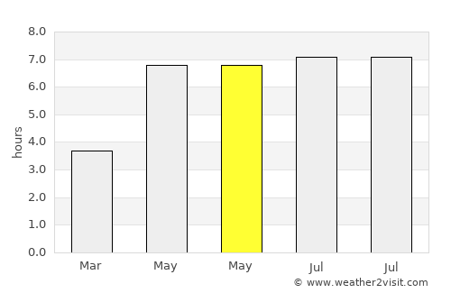 Butgenbach average rain in May
