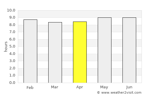 Butha-Buthe average rain in April