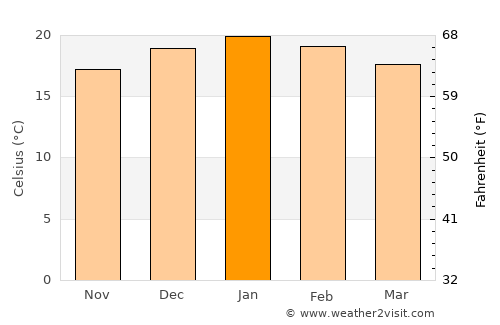 Butha-Buthe average temperature in January